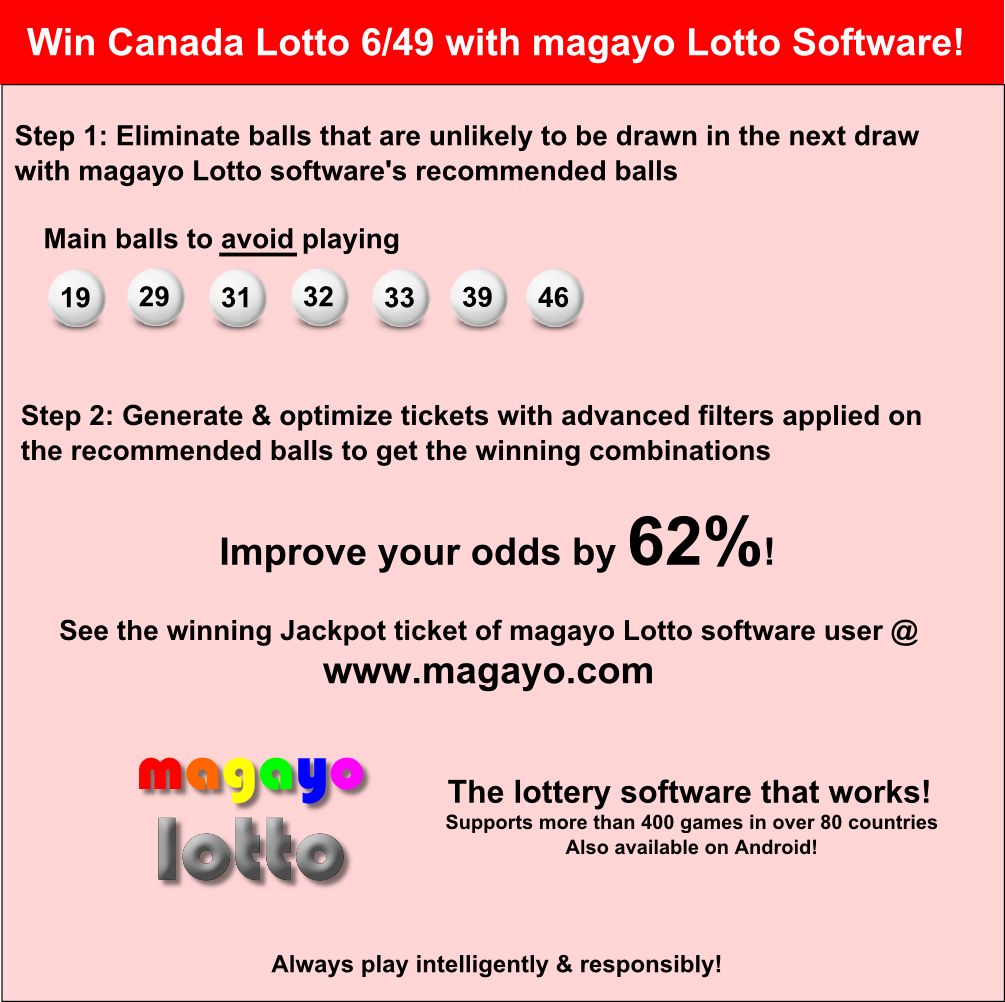 How To Win Lottery Canada