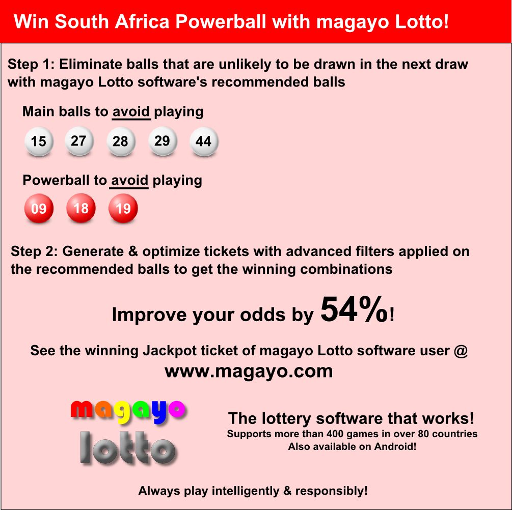 Chances Of Winning Lotto In Australia